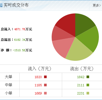 京東方A（000725） 計(jì)算機(jī)軟硬件市場機(jī)遇與抄底良機(jī)分析