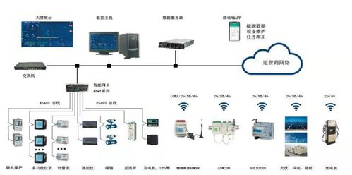 港口能源管理中的計(jì)算機(jī)軟硬件應(yīng)用